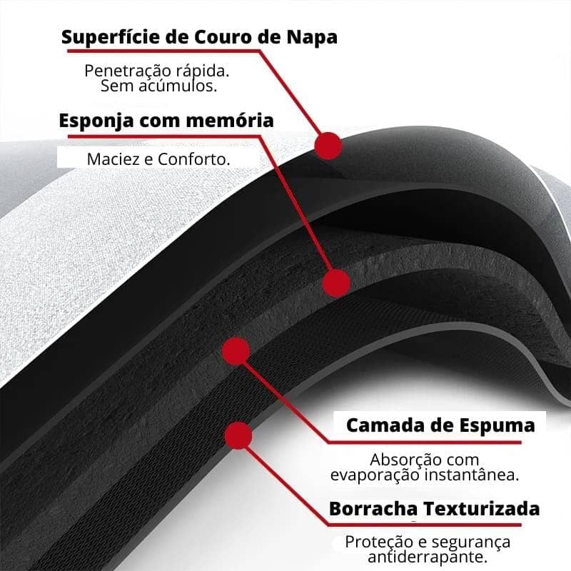 Tapete para Banheiro Antiderrapante Absorvente Premium Banheiro - Tapete para Banheiro Antiderrapante Absorvente Premium kito magazine 